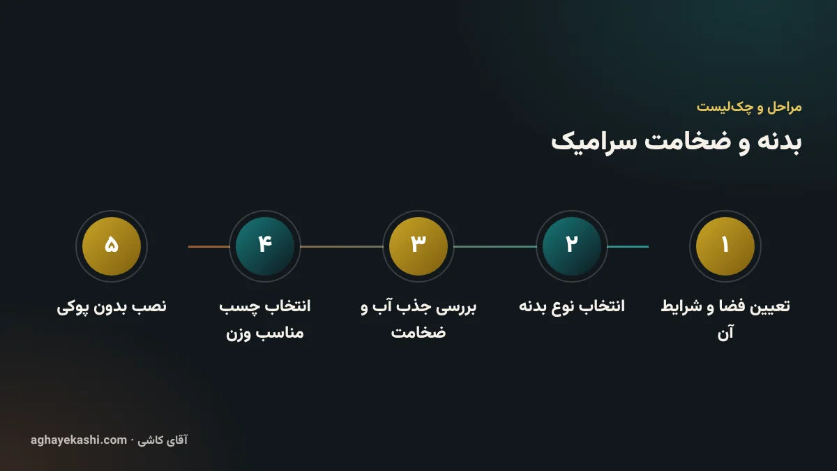 مراحل و چک‌لیست بدنه و ضخامت سرامیک