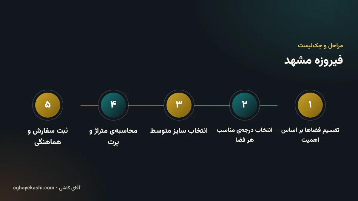 مراحل و چکلیست فیروزه مشهد