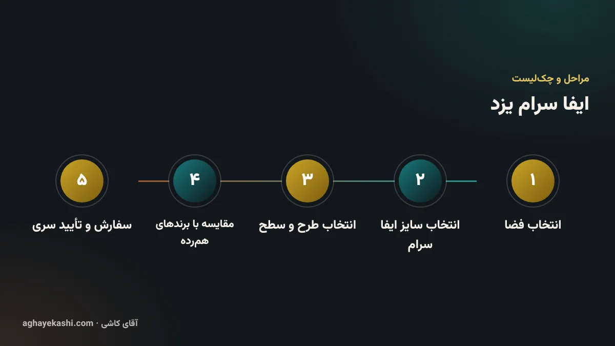 مراحل و چک‌لیست ایفا سرام یزد