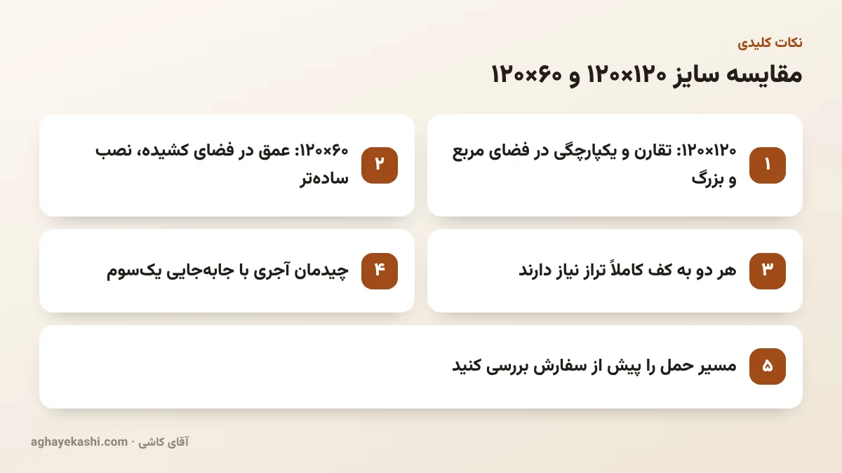نکات کلیدی مقایسه سایز ۱۲۰×۱۲۰ و ۶۰×۱۲۰