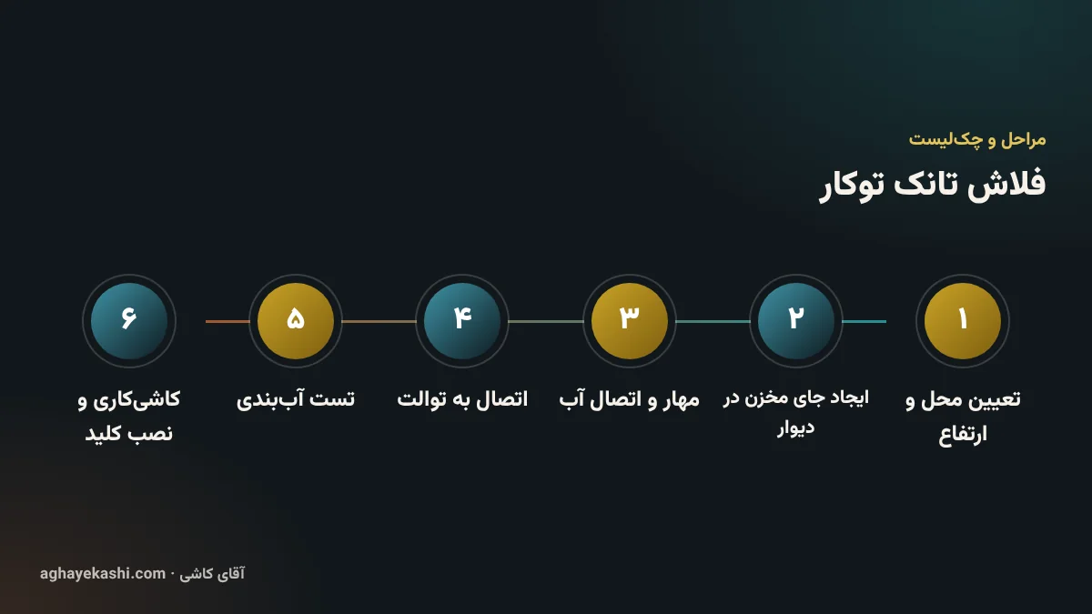 مراحل و چک‌لیست فلاش تانک توکار