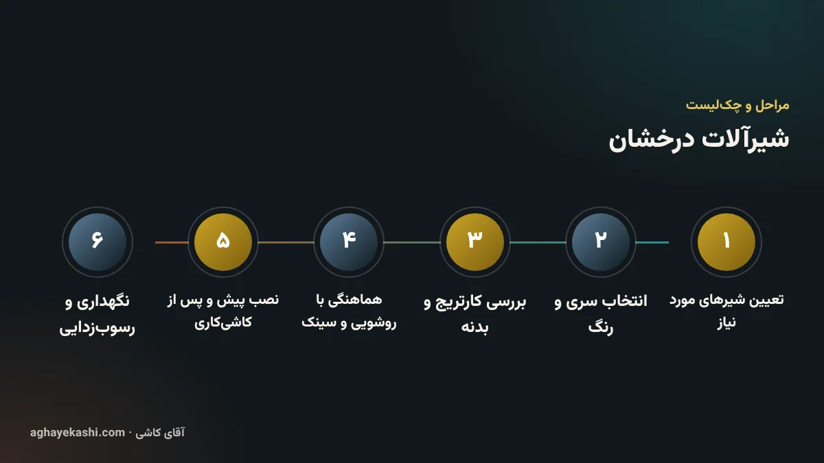 مراحل و چک‌لیست شیرآلات درخشان