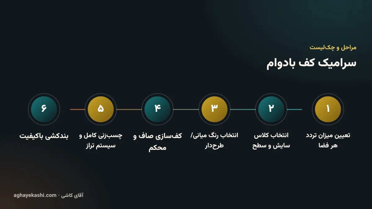مراحل و چکلیست سرامیک کف بادوام