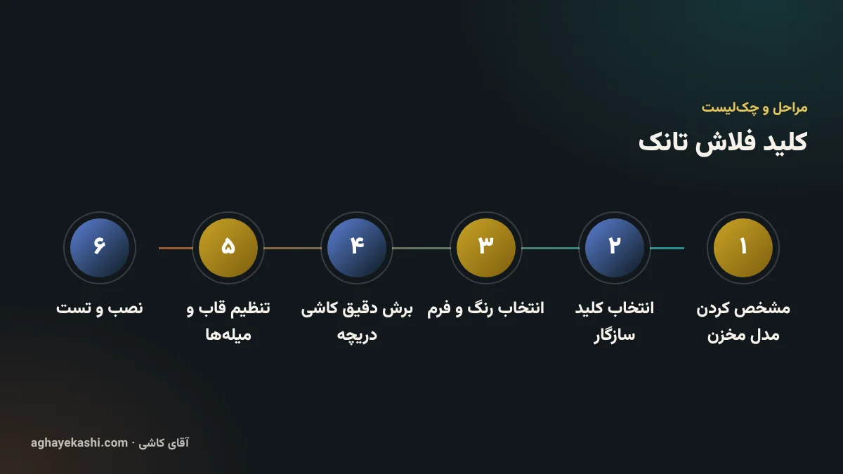 مراحل و چک‌لیست کلید فلاش تانک