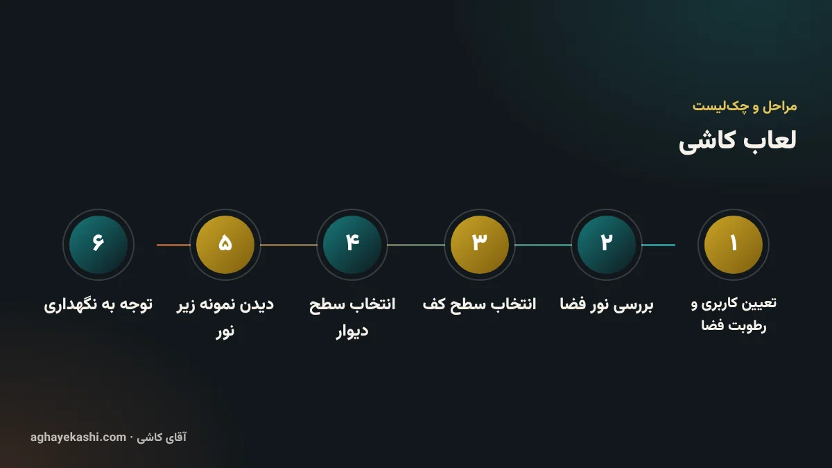مراحل و چک‌لیست لعاب کاشی