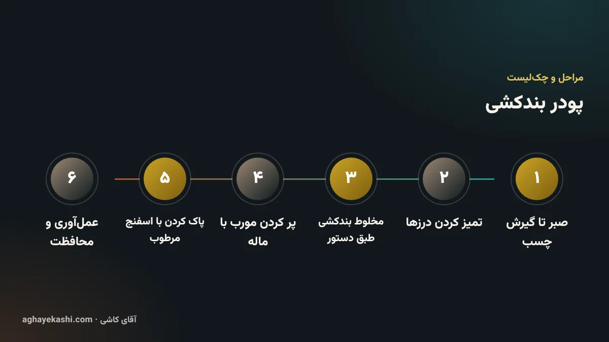 مراحل و چک‌لیست پودر بندکشی