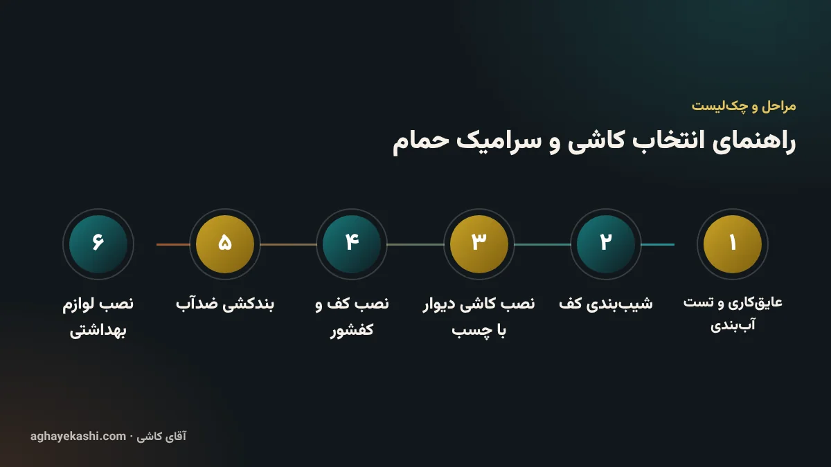 مراحل و چکلیست راهنمای انتخاب کاشی و سرامیک حمام