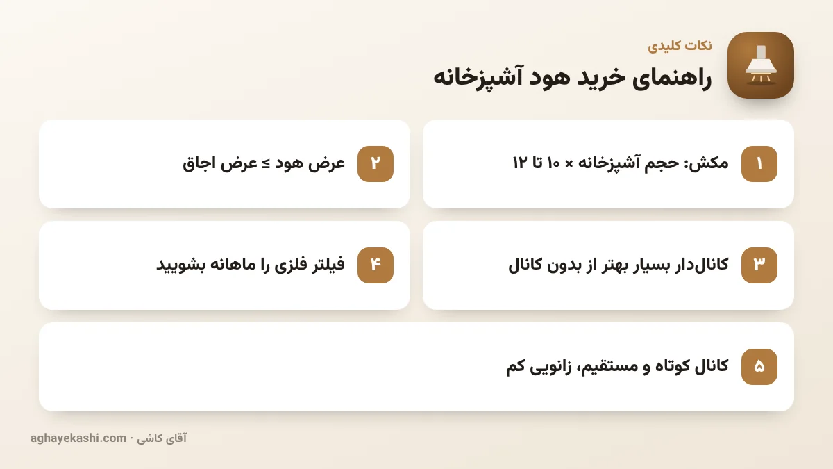 نکات کلیدی راهنمای خرید هود آشپزخانه