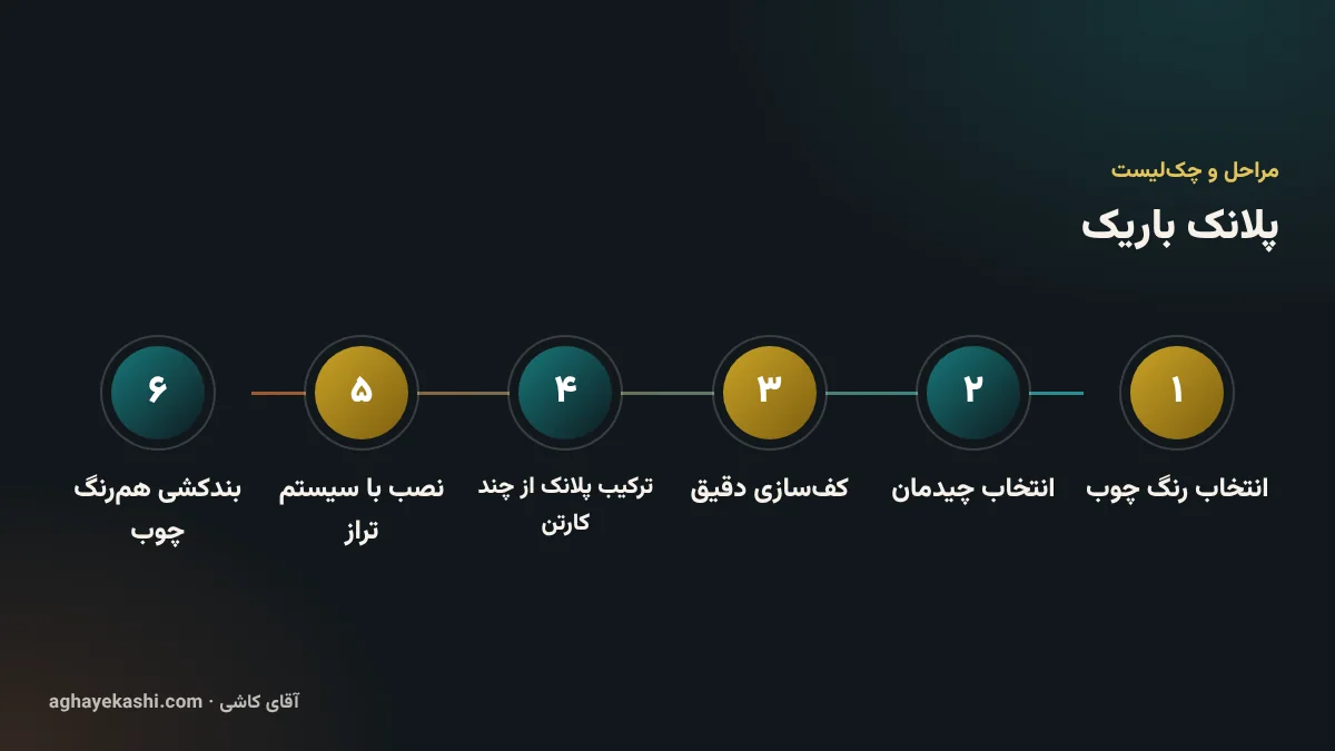 مراحل و چک‌لیست پلانک باریک