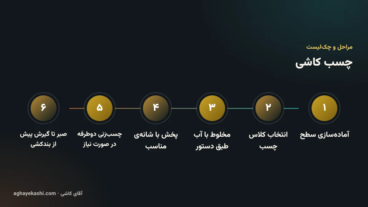 مراحل و چک‌لیست چسب کاشی