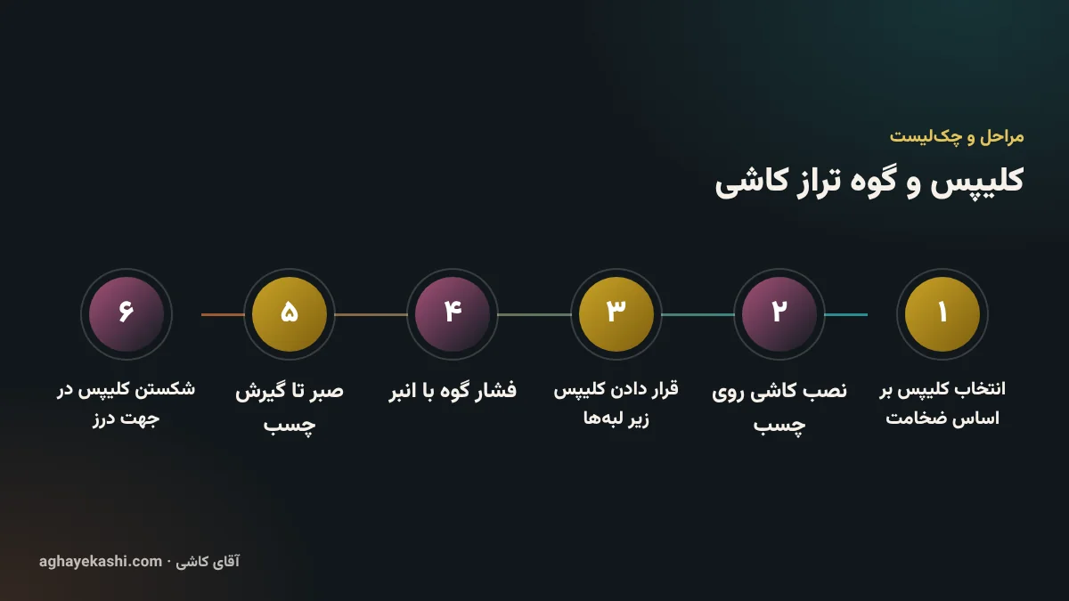 مراحل و چک‌لیست کلیپس و گوه تراز کاشی