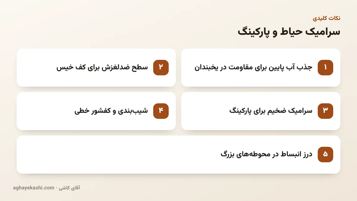 نکات کلیدی سرامیک حیاط و پارکینگ