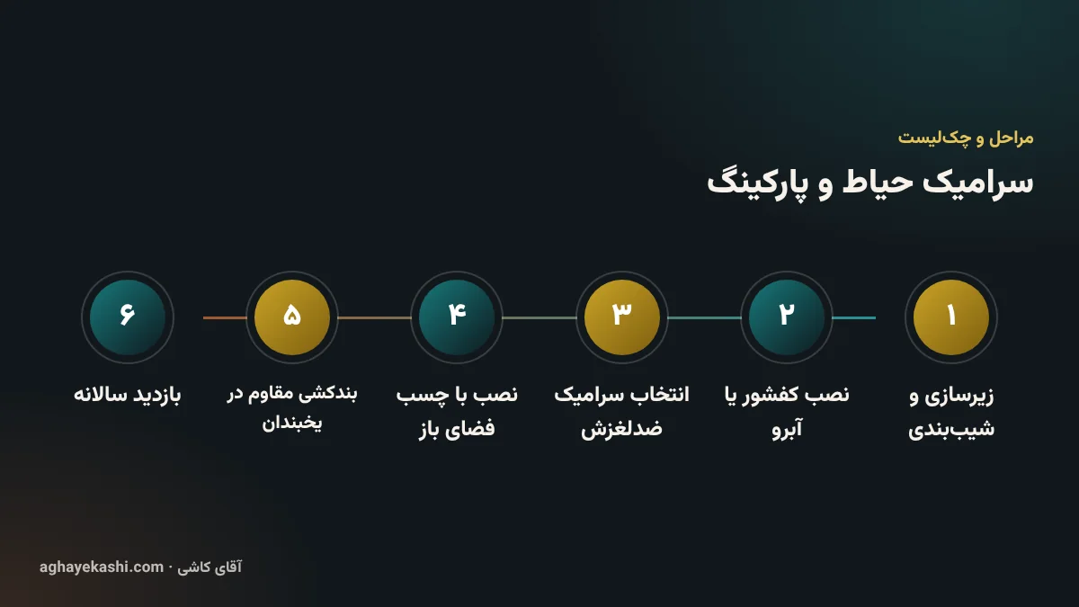 مراحل و چک‌لیست سرامیک حیاط و پارکینگ